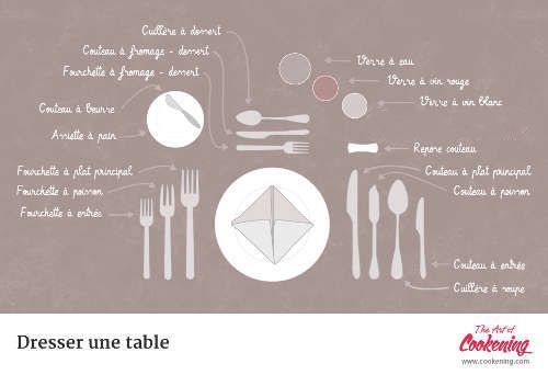 Le dressage de table à la française Le dressage de table à la française